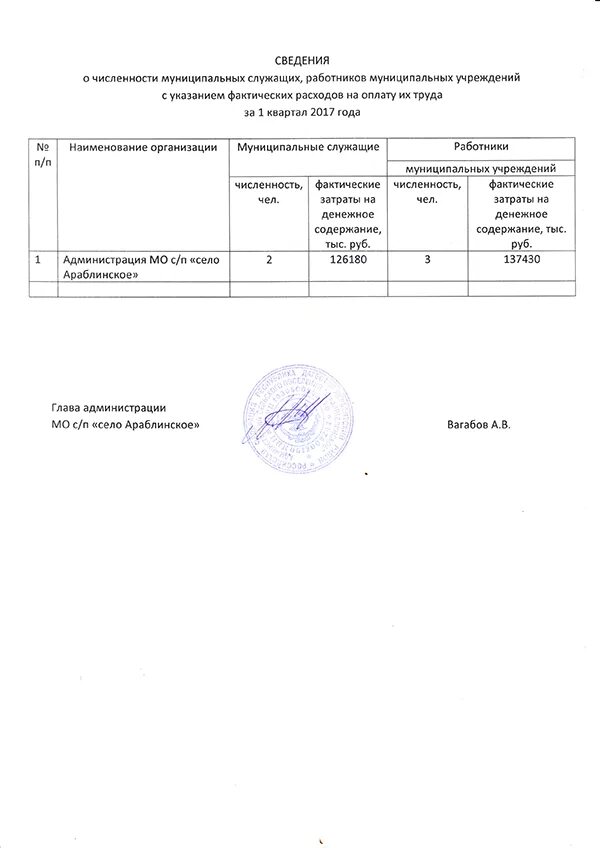 Государственный реестр юридических лиц. Где в 1с электронная трудовая книжка. Форма статистической отчетности 1т проф образец. Форма о высвобождении работников для центра занятости. Сведения о работниках форма.