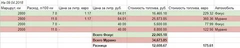 Сколько 4 евро