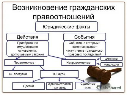 Порожденные фактами