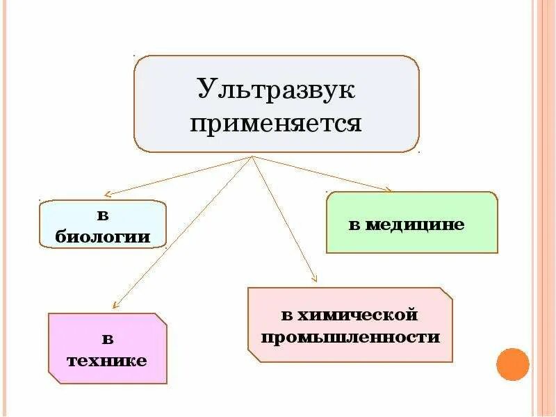 Ультразвук презентация по физике 9 класс. Источники ультразвука. источники возникновения ультразвука. источники и приемники ультразвука. ультразвук физика источники.