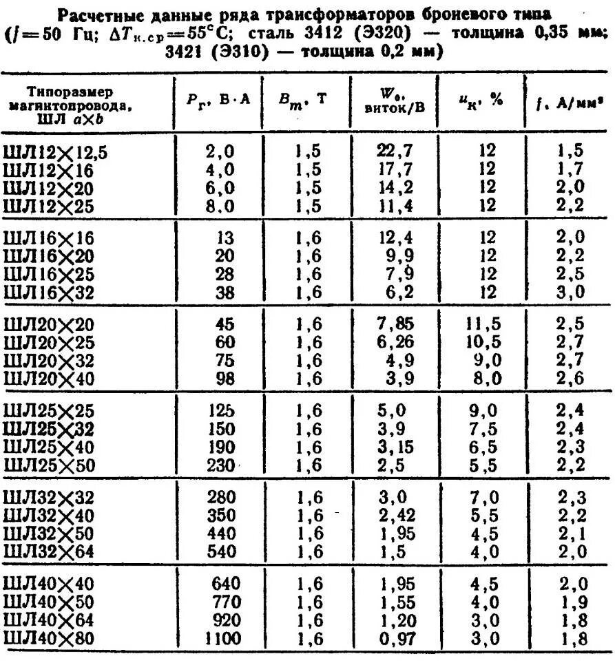 Таблица диаметр провода обмотки трансформатора. Таблица трансформаторов параметры железа. Расчетная таблица намотки трансформаторов. Типоразмеры трансформаторов по мощности. Сечение провода обмотки трансформатора