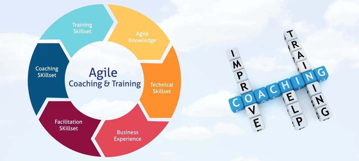 Agile коуч. Аджайл коуч. agile coaching. agile коучинг. аджайл коуч компетенции.