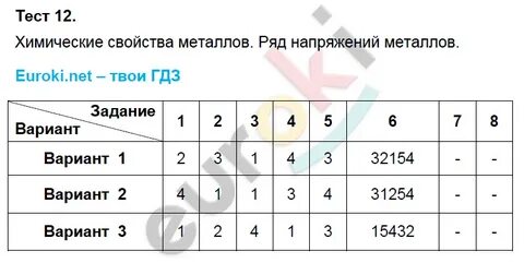 Химия 9 класс вариант 1 ответы