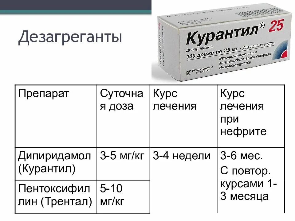 Дезагреганты препараты для детей. Геморрагический васкулит лечение препараты. Препараты при геморрагическом васкулите. Дезагреганты курантил. Васкулит лечение таблетки