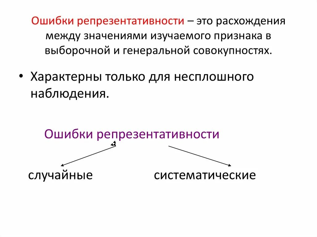 Стационарная совокупность. Понятие об ошибках репрезентативности. Основные ошибки репрезентативности. Ошибки репрезентативности характерны для наблюдения. Ошибка репрезентативности формула.