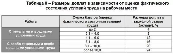 Сколько составляет надбавка. Надбавка за вредные условия труда. Доплата за условия труда. Размер доплаты за вредные условия труда. Доплата за работу во вредных условиях труда.