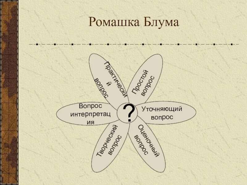 Ромашка блума шаблон для заполнения. Практический вопрос ромашка блума. ромашка блума на уроках английского языка. ромашка блума вопросы интерпретации. ромашка блума по дубровскому.