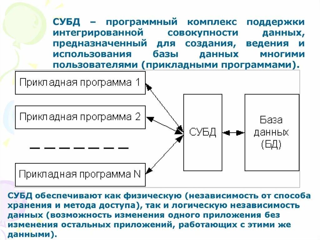 Интегральная совокупность. Система управления базами данных. Система управления базы данных. Система управления базой данных это. Система управления базами данных это совокупность данных.