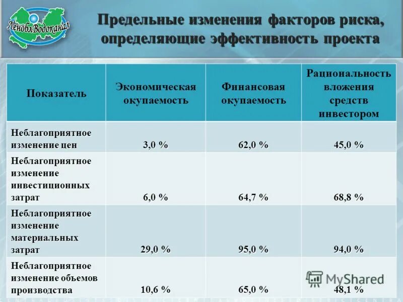 предельная норма технологического замещения график. Visokoeffektivnaya jidkostnaya xromotografiya. расчет тарифов в сфере водоснабжения и водоотведения. предельные изменения. предельные изменения.