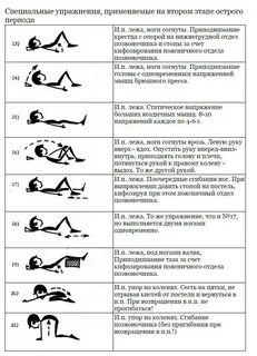 Как укрепить мышцы спины при грыжах
