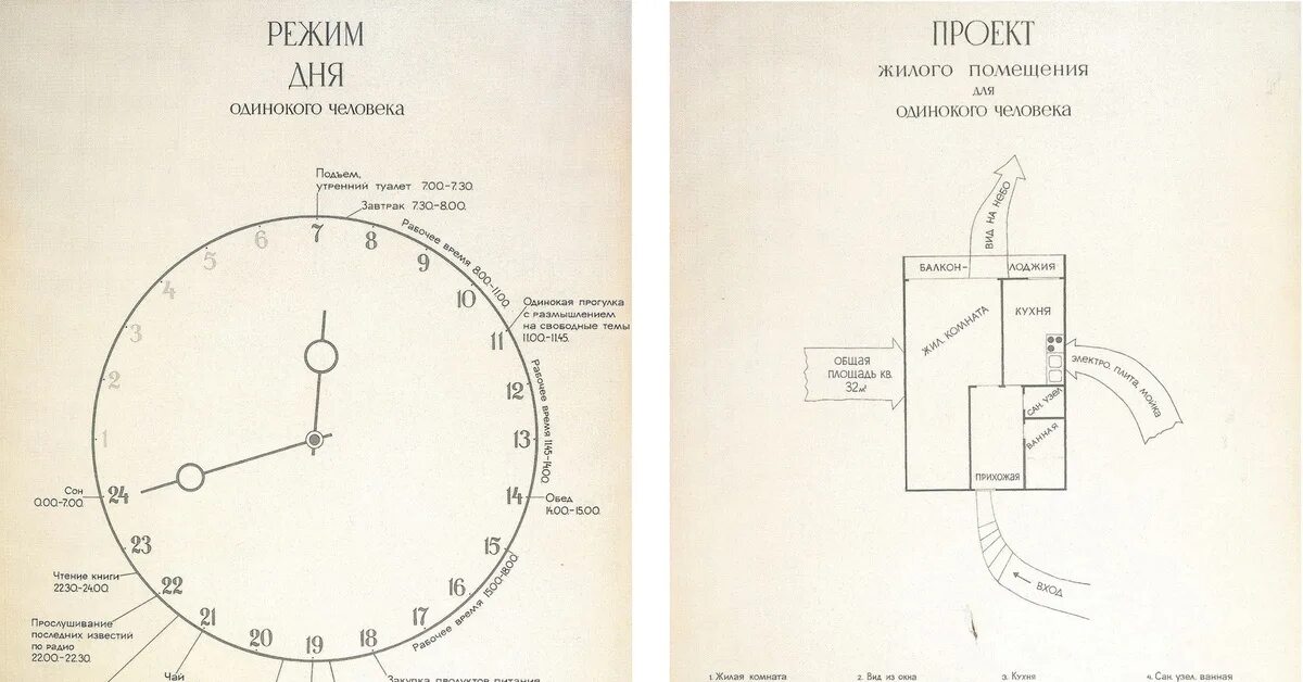 Режим советского человека. Пивоваров проекты для одинокого человека. Режим дня одинокого человека СССР.