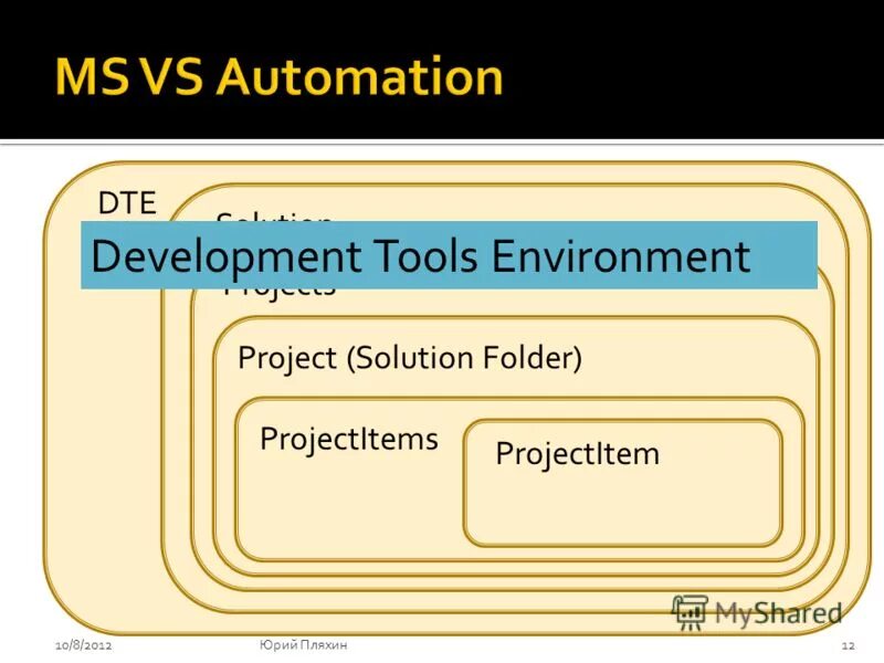 Solutions program. Project solution