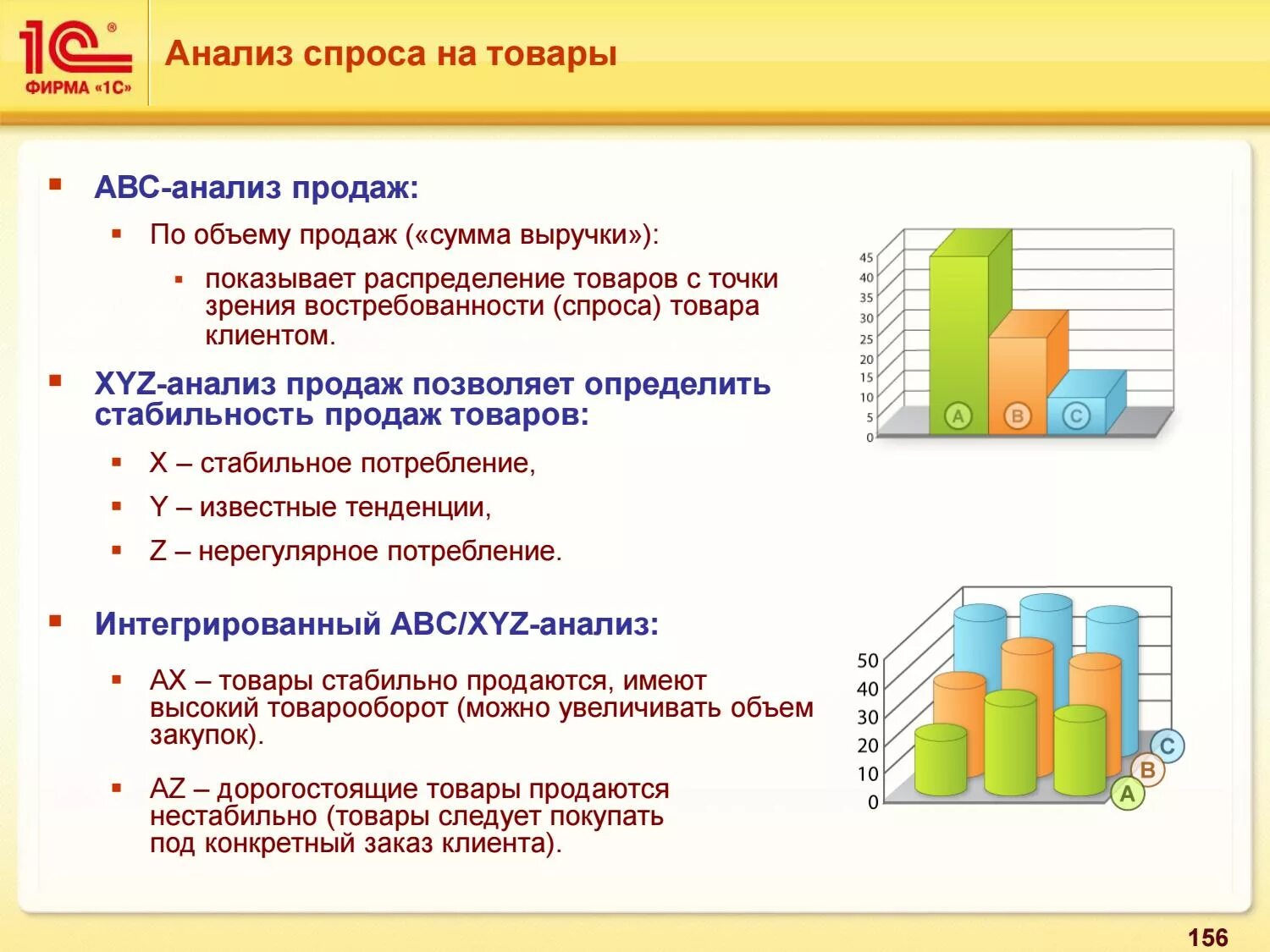 Маркетинговый анализ продаж. АВС анализ в 1с. Анализ продаж продукции. АВС анализ продаж. Методы анализа продаж.