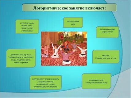 Формы и методы на занятиях логоритмики