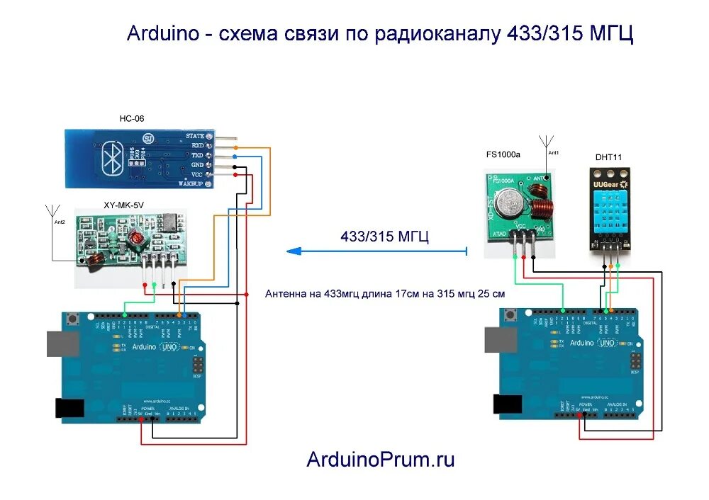 Fs1000a передатчик 433mhz. 433 МГЦ модуль ардуино. 433 МГЦ передатчик приемник пульт. Приемник 433 МГЦ ардуино. Подключение по радиоканалу