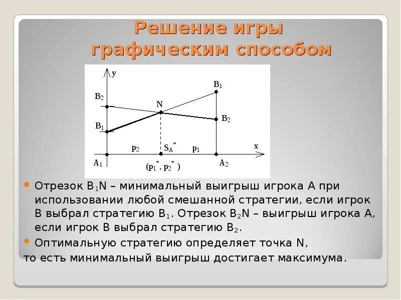 Теория игр графический метод. Графический метод решения теории игр. Графический метод решения матричных игр. Теория игр график. Какие задачи решает игра