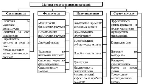 Корпоративные интеграции
