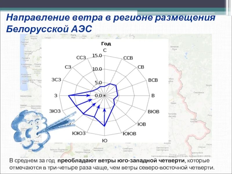 Западный ветер силен. Направление ветра 180 градусов. Юго-Западное направление ветра на Розе ветров. Схема направления ветра. Направление Северо Западного ветра.