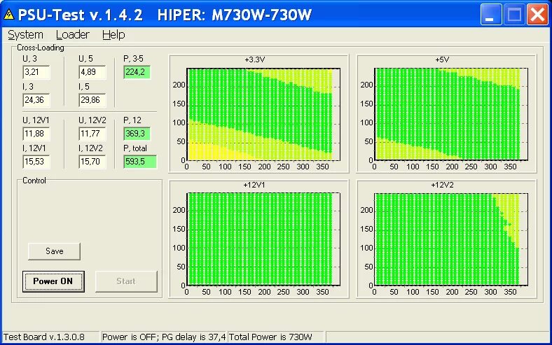 БП Hiper 730. Методика тестирования блока питания. Софт для теста блока питания. Программа для теста блока питания компьютера.