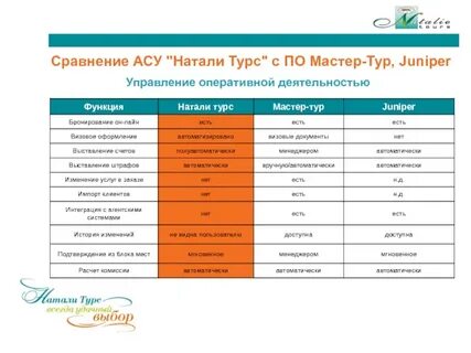 Анализ асе