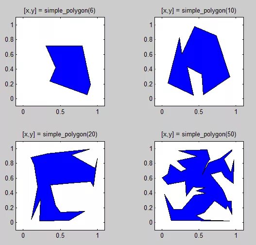 Python polygon. Вогнутый полигон. simple polygon. polygon python. polygon algorithm.