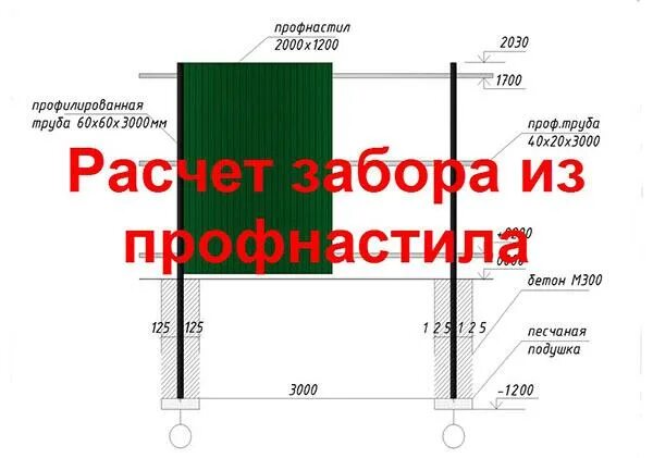 Схема забора из профлиста высотой 2м. Что такое погонный метр забора из профнастила. Метровый забор из профлиста. Ограждение профлист схема. Сотки в метры для забора