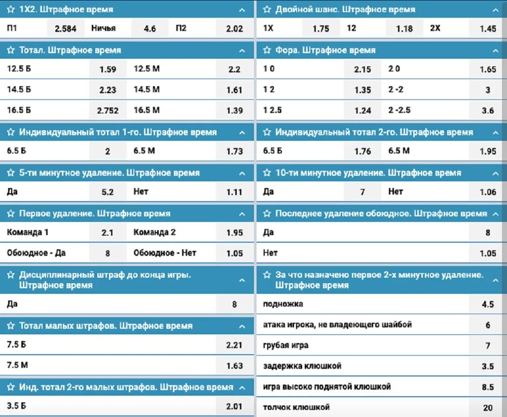 Штрафы в хоккее. Штрафное время. Таблица штрафов хоккей. Штрафы в хоккее с шайбой.