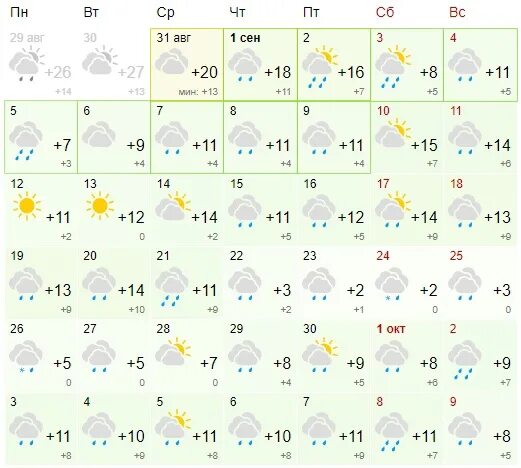 Погода на апрель 2024 ачинск. Погода на сентябрь. Сегодняшняя погода. Прогноз на сентябрь 2022. Температура сентябрь 2022.
