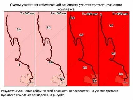 Сейсмическая опасность
