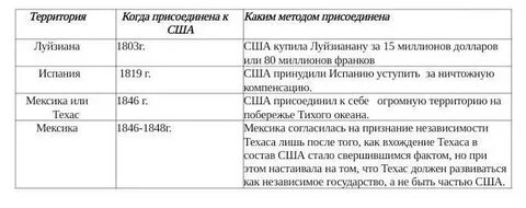 Когда техас присоединился к сша