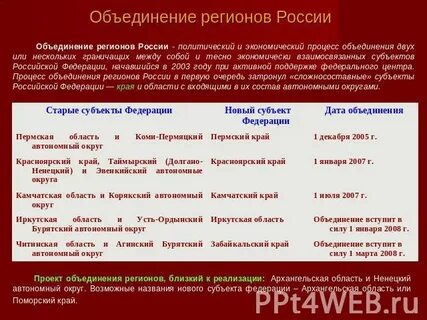 Объединение 2 субъектов