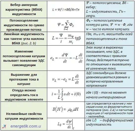 Формула l c. Q в электротехнике формула. расчетные формулы по электротехнике. формулы по электротехнике сопротивление. r формула по электротехнике.