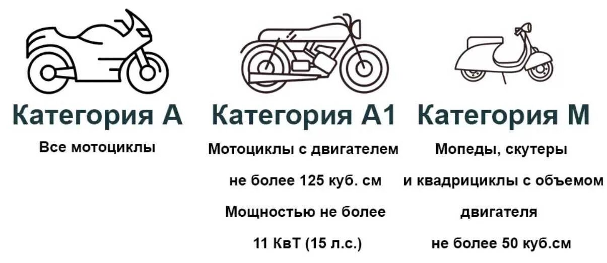 До скольки кубов не нужны. Категория ТС скутера 50 кубов. Мопед категории м и а1. Категория прав для мопеда 50 кубов.