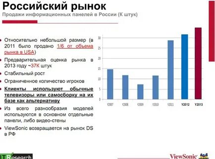 Вернулись на российский рынок