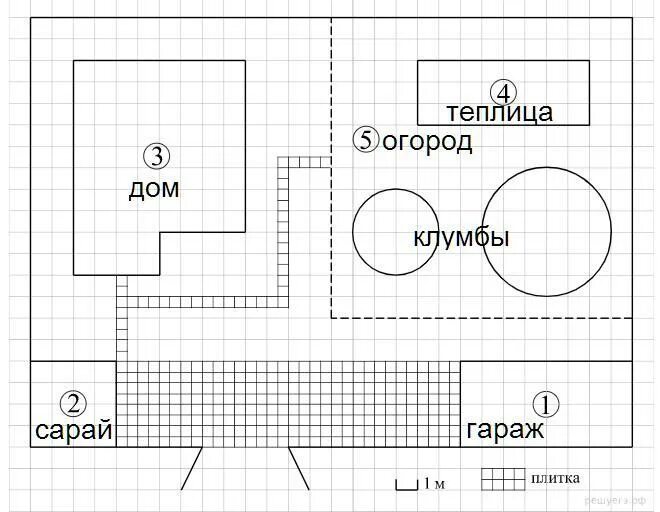 Найдите площадь дома в квадратных метрах огэ. Найдите площадь жилового лома. Найдите площадь жилого дома (в м2).. Найдите площадь которую занимает дом. Площадь жилого дома в метрах квадратных.