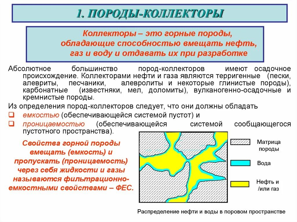 Классификация пустот пород-коллекторов. Породы коллекторы. Карбонатные породы коллекторы. Типы пород коллекторов.