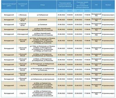 Погода большой могой астраханская область