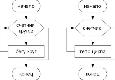 В каком случае происходит зацикливание алгоритма