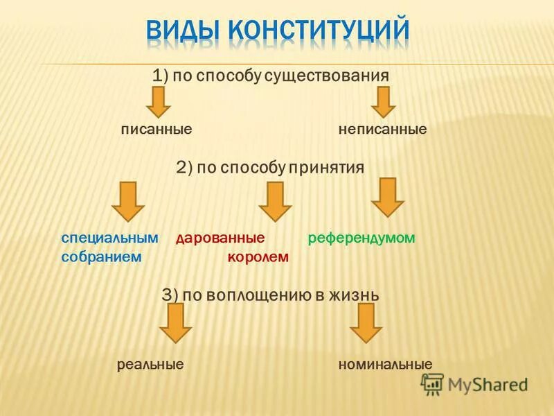 поставщик по другому как называется