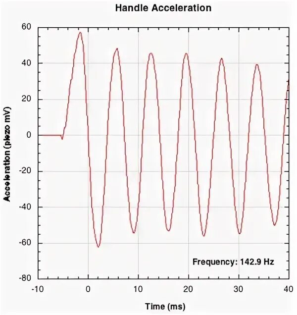 V frequency. Ultra Vibration High Frequency.