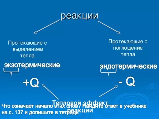 С поглощением тепла протекает реакция. Реакции с выделением и поглощением тепла. Выделение или поглощение тепла. С выделением тепла протекают реакции. Какой процесс характеризуется поглощением тепла