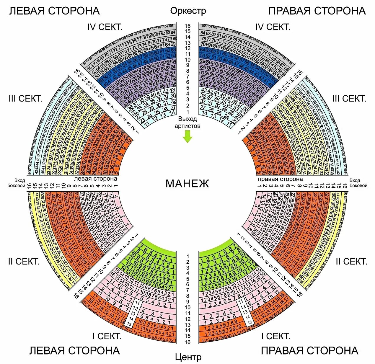 Можно ли по пушкинской карте в цирк. Схема арены цирка Курск. Цирк Новосибирск схема зала. Цирк Курск схема зала. Кисловодский цирк схема зала сектора.