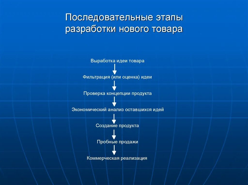 3 стадии - 32/48