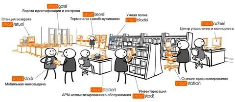 Верни станцию