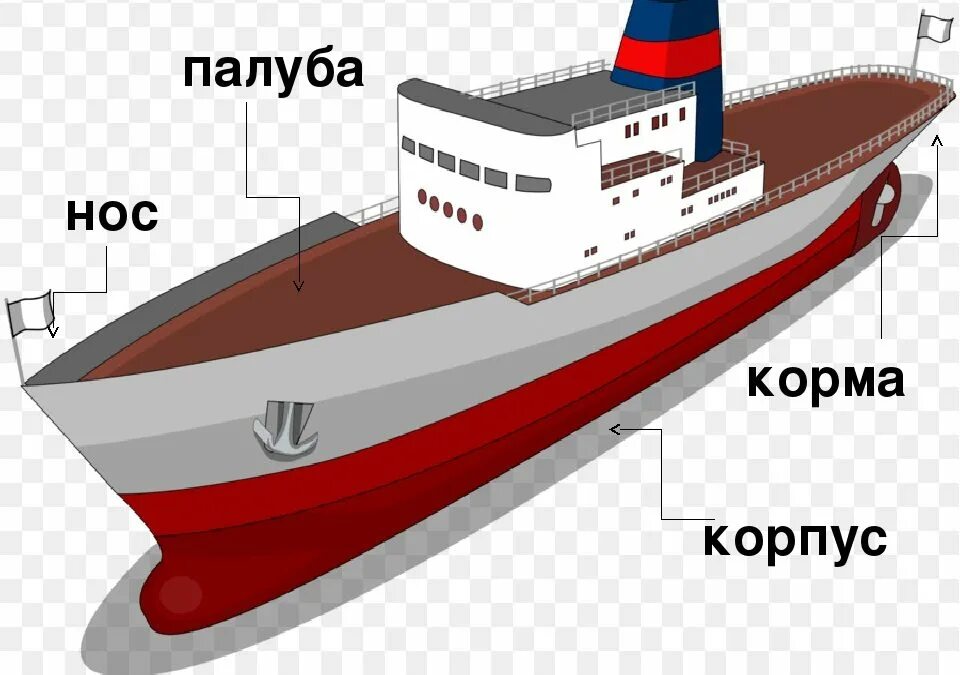 Корма парохода. Корма корабля. Корма и нос корабля. Части корабля для детей. Кормовая часть судна.