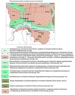 Какой грунт в подмосковье