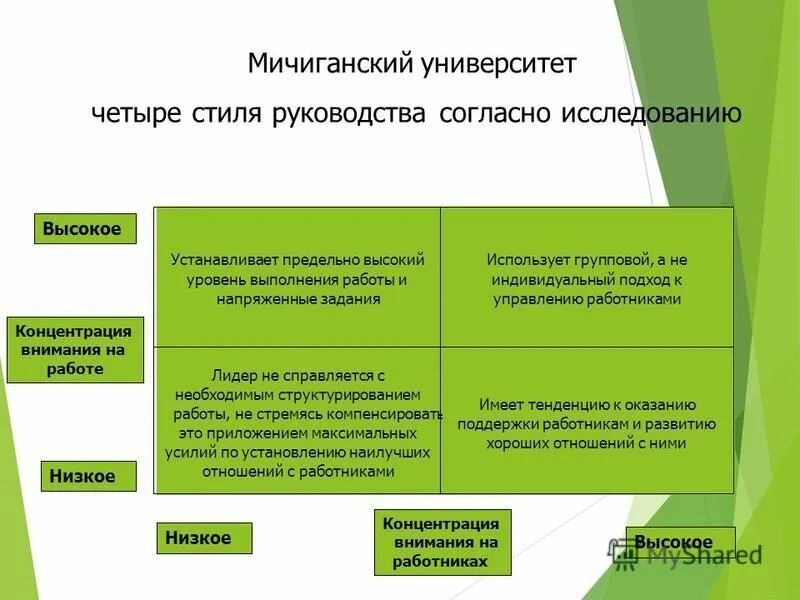 И высокий уровень выполненных. И высокий уровень выполненных