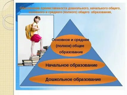 Средняя общая школа это