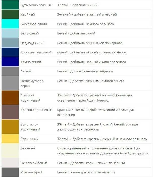 Какие надо смешать цвета чтобы получить бежевый. Таблица смешивания красок. Таблица смешения цветов. Смешение цветов красок. Таблица смешения цветов и оттенков.