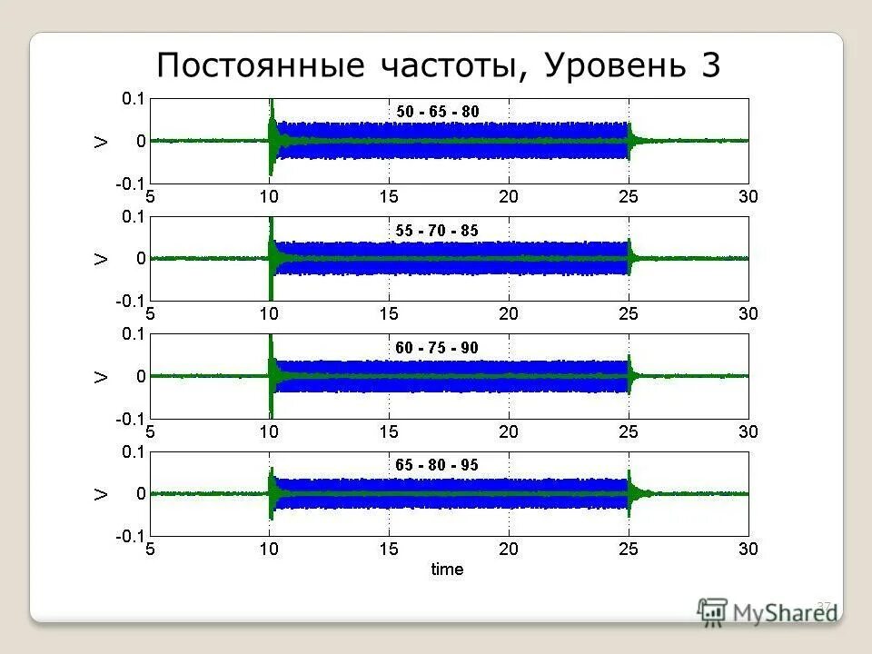 Альфа бета тета дельта. Частотный диапазон бас гитары. Инфразвук ультразвук шкала. Частотный диапазон идеальной ачх. Таблица распределения частот радиосвязи.